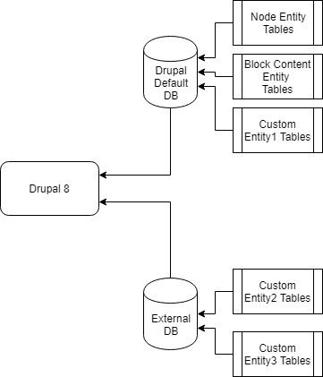 таблица платформы drupal или представление не найдено image_dimensions
