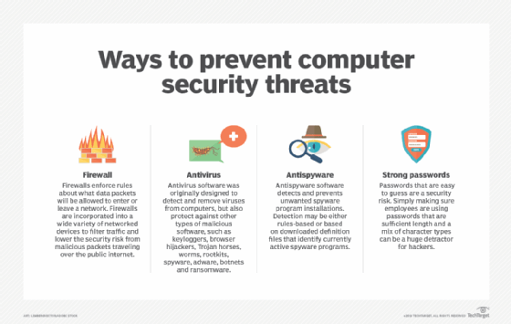 politique de sécurité pour anti virus spyware so adware