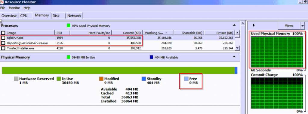 felsökning av minnesproblem i SQL Server 2008