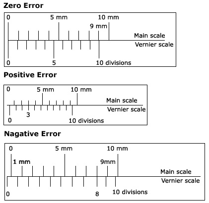 types of error in vernier caliper