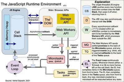 utilisation et fonctionnalité des environnements d'exécution Web